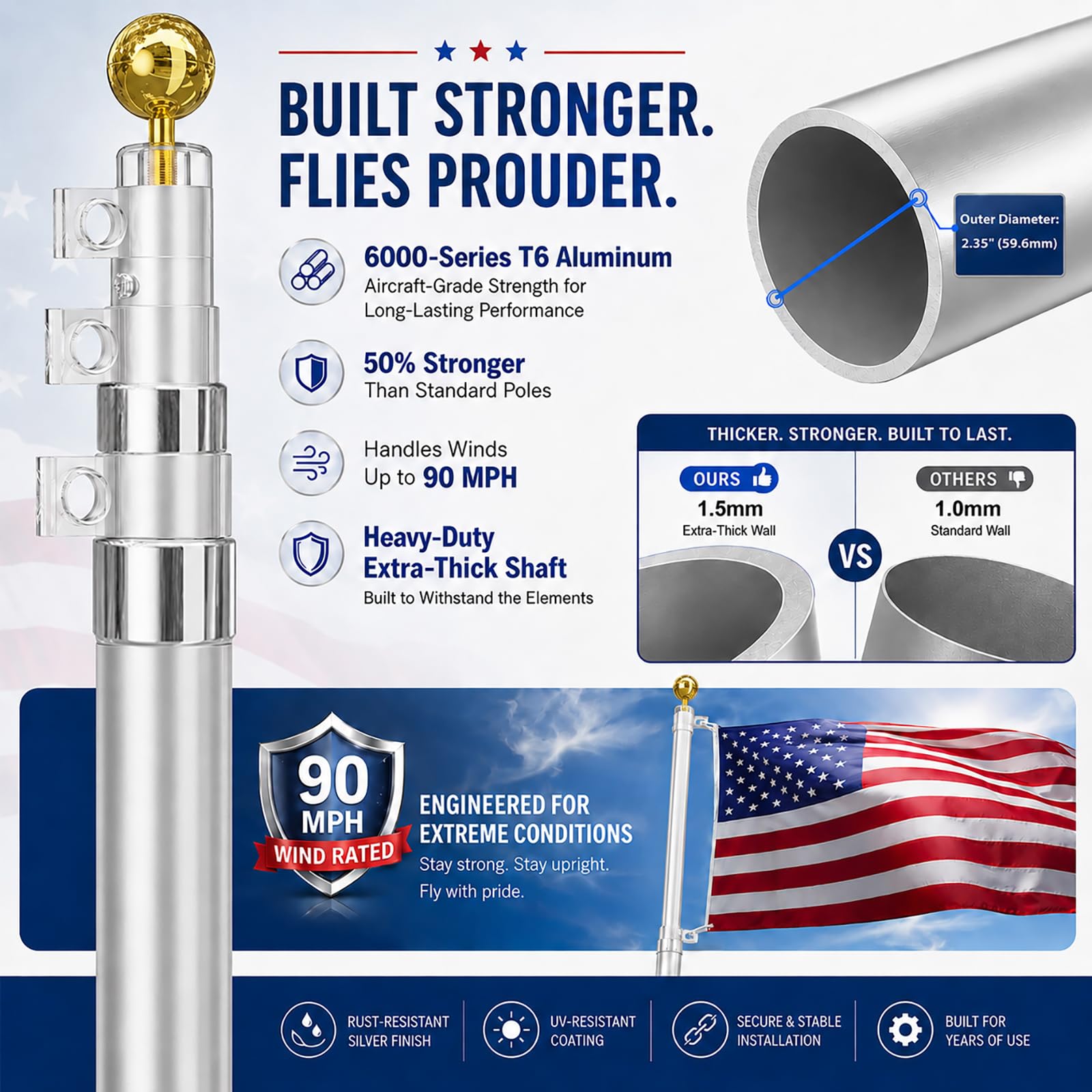20FT Telescoping Flag Pole Kit, Heavy Duty Aluminum Alloy in Ground Flag Poles for Outside, 3 Display Modes Flagpole with 3x5 American Flag