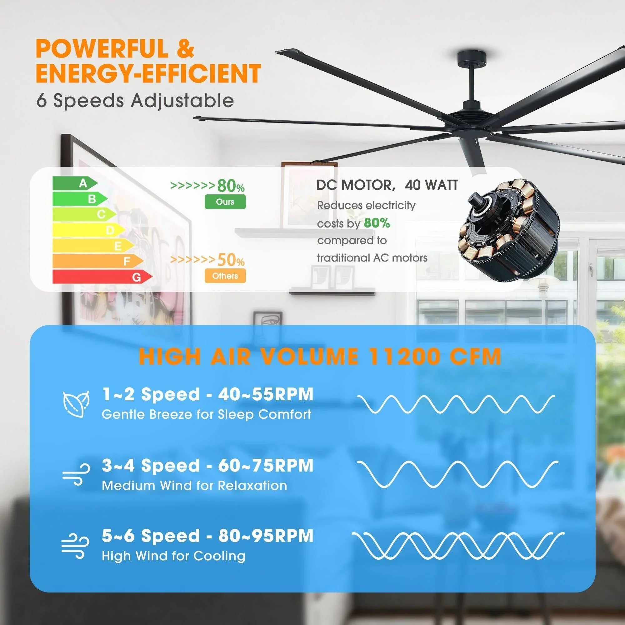Silent Storm Extra Large Ceiling Fan with Remote Control