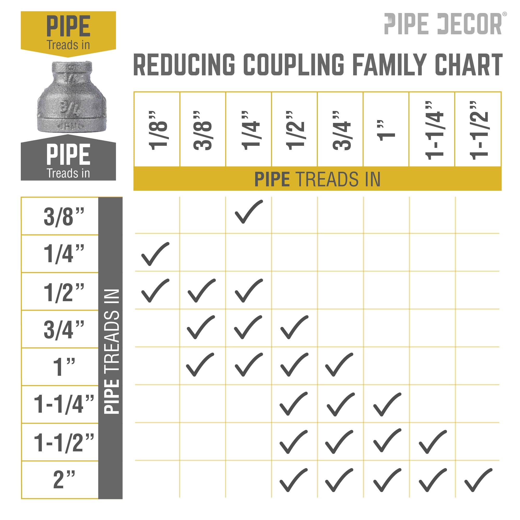 3/4 in. x 1/4 in. Black Reducing Coupling
