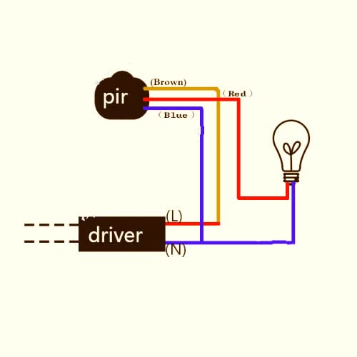 HiLetgo PIR Motion Sensor Switch for LED Flood Light, DC 12V, Blue & Red, Model 3-01-1113