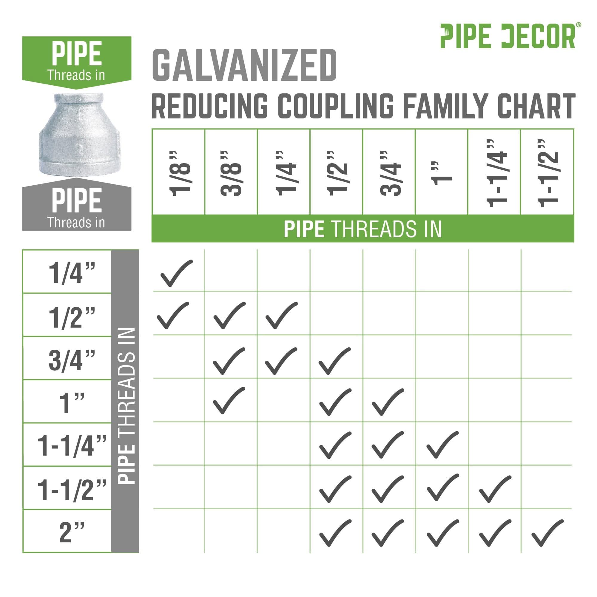 3/4 in. x 1/4 in. Galvanized Iron Reducing Coupling