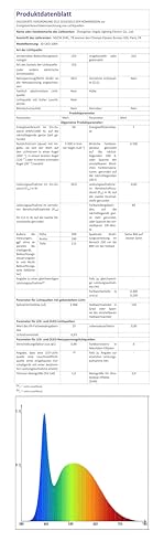 Anypowk Led Garage Lights 50W - 5000 Lumen 6500K Daylight, Three Leaf Led Garage Ceiling Lighting -2 Pack