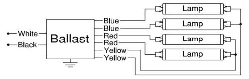 Robertson 3P20135, Iea432T8120N /B Fluorescent Eballast For 4 F32T8 Linear Lamps, Instant Start, 120Vac, 60Hz, Normal Ballast Fa