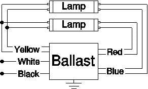 Robertson 3P20159 Psb296T12Homv Fluorescent Eballast For 2 F96T12/Ho Linear Lamps, Program Start, 120-277Vac, 50-60Hz, Normal Ballast Factor, Hpf, (Successor To Rsd296T12Homvip)