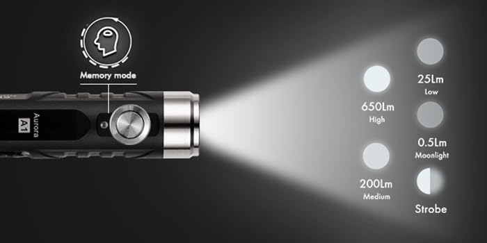 RovyVon Aurora A1 Keychain Flashlight - 420 Lumen, USB C Rechargeable, Waterproof, Mini Size, Black, Model HU-XI-201