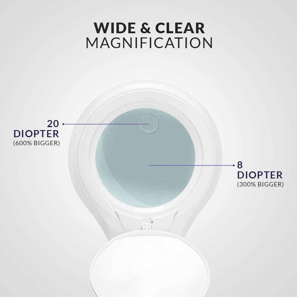 Neatfi (New Model Bifocals 1 200 Lumens Super Led Magnifying Lamp With Clamp  Dimmable  5 Inches Diameter Lens  Adjustable Arm Utility Clamp (8 Diopter + 20 Diopter  White)