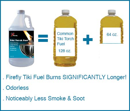 Firefly Citronella Tiki Torch Fuel - Non-Toxic, Biodegradable - 1 Gallon - Odorless Oil - Model tf-128-c