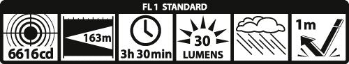 MagLite 2C Cell Flash Light - Red Aluminum, Model ML25IT-2035, Durable & Bright