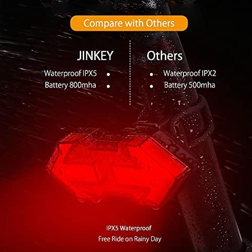 JINKEY Bike Turn Signals - Bright 120 Lumens Rechargeable Tail Light with Wireless Remote Control, IPX5 Waterproof, for Night Riding