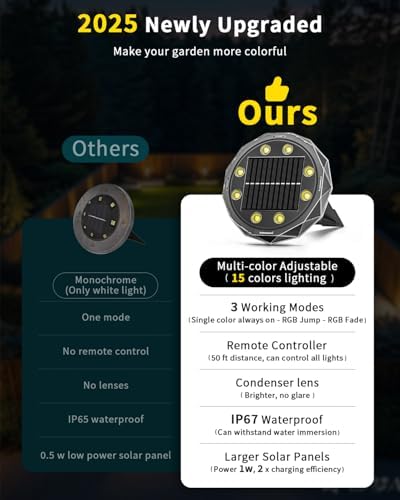 Hicotet Solar Ground Lights - 50ft Remote Control, IP67 Waterproof, 15 Multi-Color, 18 Pack, Black, for Garden, Pathway, Patio