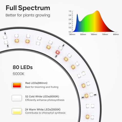 Garpsen Full Spectrum LED Grow Light for Indoor Plants, 67" Adjustable Height, 3 Color Modes, Black, Model BL-B20A