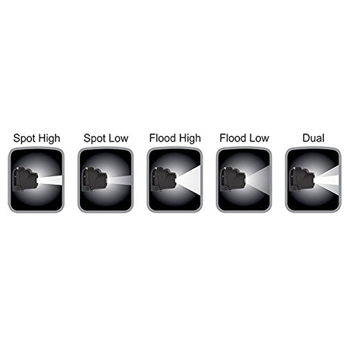 Nightstick Nsp-4608B Dual-Light Headlamp