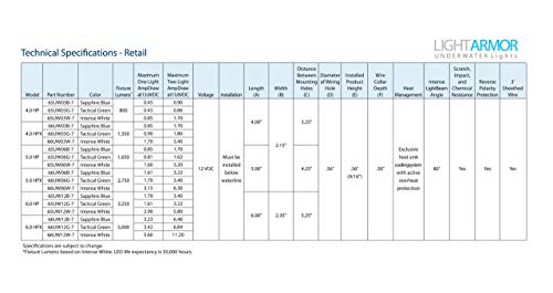 Attwood 66Uw03B-7 Lightarmor Ultra-Bright 3-Led Hpx 1,350 Lumen Underwater Light, Sapphire Blue, 4-Inch