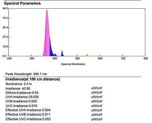Coospider 2-Pack 10W T8 U/V Bl Cfl Fluorescent Light Bulb 13 Inch Replacement Tube