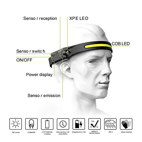 WINDFIRE Headlamp Rechargeab, 230 Wide Beam LED Head Lamp with Motion Sensor, Bright Light Bar Headlight Camping Accessories Gea