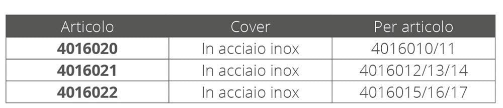 Oceanled X16 Stainless Steel Bezel