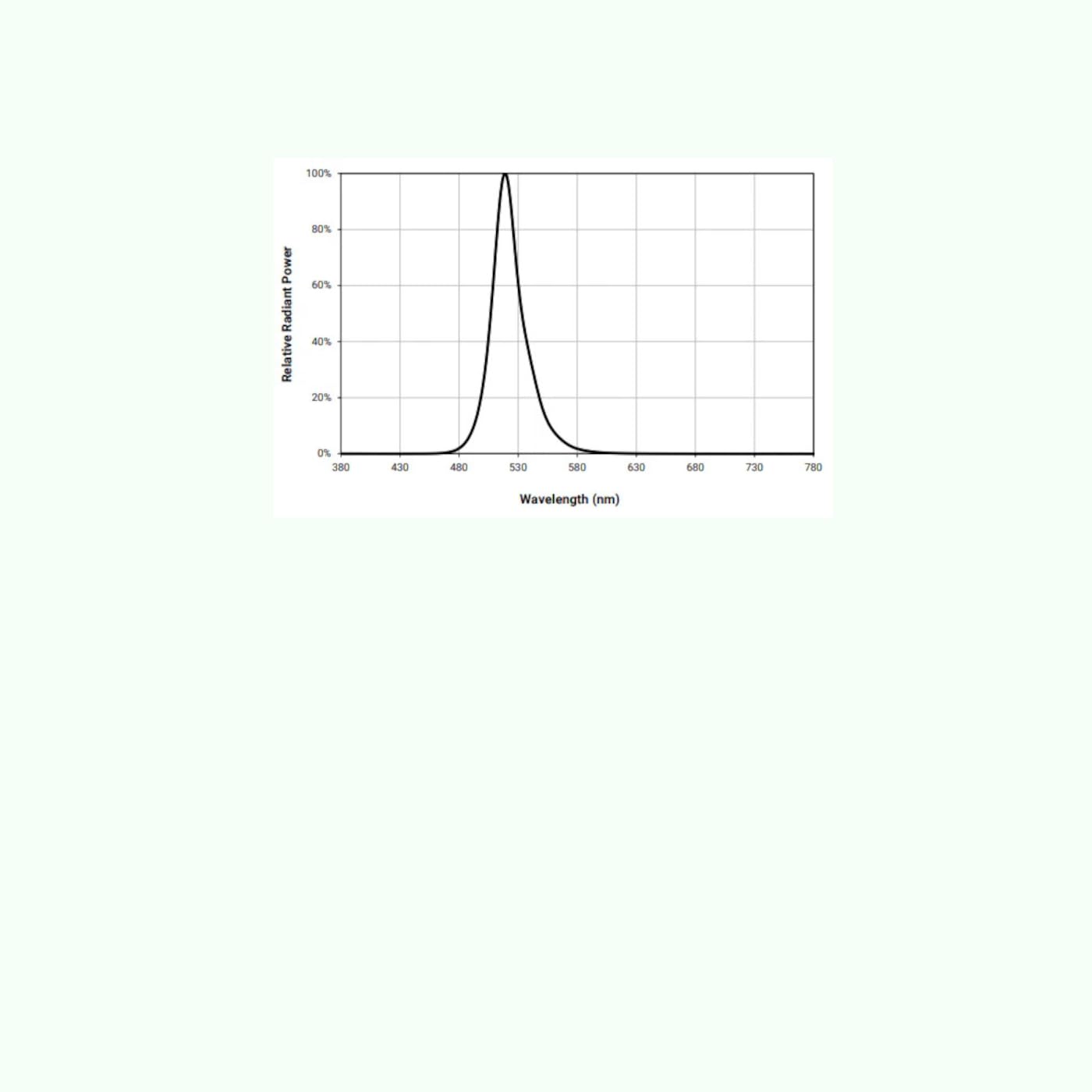 Hydro Glow Sea Floor Dock Light- 50Ft Waterproof Cord, Bright Led Green/Blue Glow, Perfect For Night Fishing, Piers & Waterfront