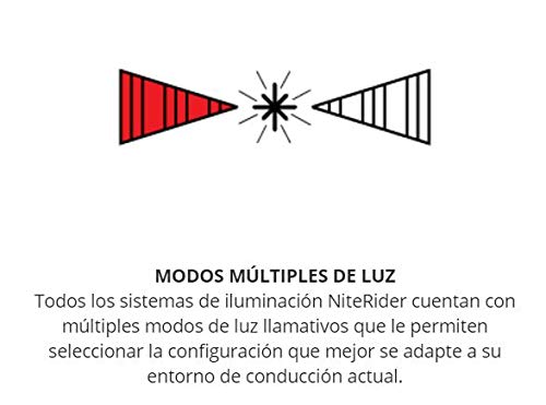 NiteRider Sentry Aero 260 Taillight - Red, One Size, High-Visibility LED Bike Light for Safety and Security