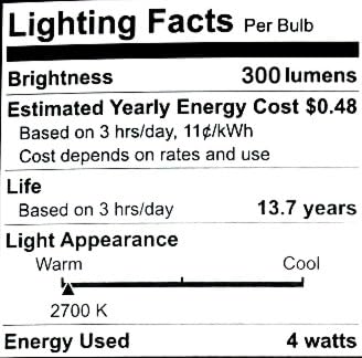 GE Relax LED Decorative Chandelier Light Bulb, Clear, 40W Replacement, Dimmable, Candelabra Base, 300 Lumen