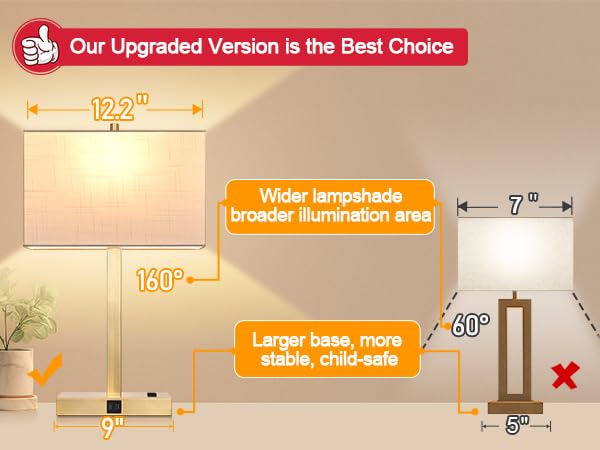 Lynnoland 21" Touch Control Bedside Lamps Set of 2 with USB & AC Outlets, 2700K LED Bulbs, White Linen & Brass, Model T3801