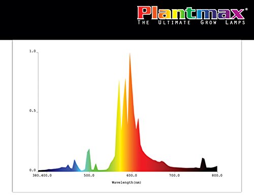 Plantmax 1000 Watt Hps (High Pressure Sodium) Bulb &quot;2 Pack&quot;