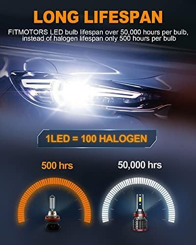 FITMOTORS LED Fog Light Bulbs, 160W 32000 Lumens, 6500K Cool White, IP68 Waterproof, H11/H8/H9 9005, Pack