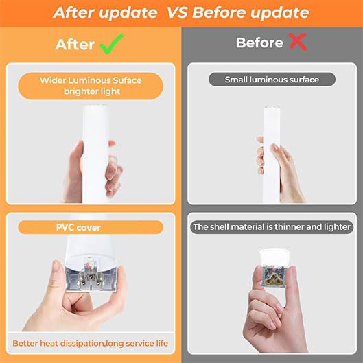 Hexagon Garage Lights-128W Led Lights,5000K 14080Lm Upgraded 3-Level Dimmable Led Lights,Shop Lights For Car Detailing, Workshop