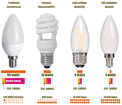 HOLA Dimmable LED Chandelier Bulb E26 Base, 4000K Cool White, Frosted Glass, 6-Pack