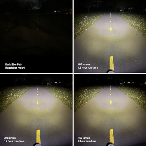 Planet Bike Blaze® 600 Slx Bike Headlight