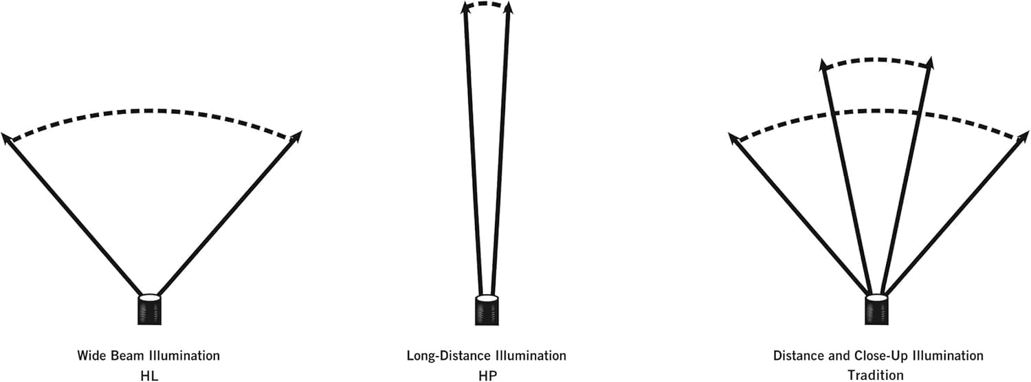 Streamlight 74754 Strion Led Hl 615-Lumen Rechargeable Professional Flashlight With 12-Volt Dc Charger, Black