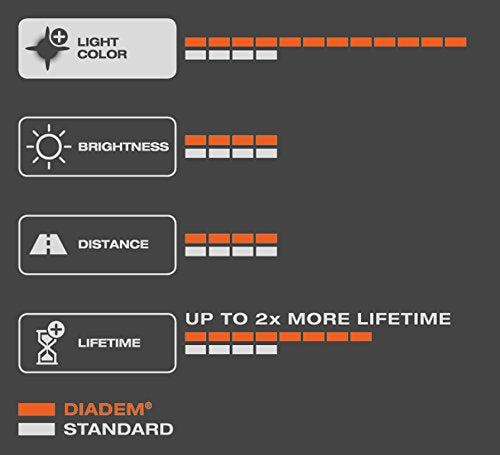 12V Diadem - PY21W - 21W - BAU15s - 1 pcs - Bulk - Amber Indicator lamps with interference layer