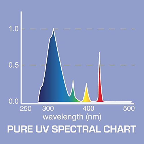 Agromax 8-Pack 4 Foot (45.75&quot;) Pure Uv T5 Fluorescent Grow Light Bulbs - (8) F54T5Ho Bulbs