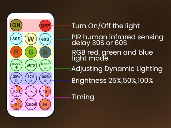 Loftek Motion Sensor Night Light  Rechargeable Night Lights With Remote &Timer  Battery Operated Wall Sconce  18 Color Changing Led Angel Light For Stairs  Kitchen  Hallway  KidS Bedroom Decor  Gift