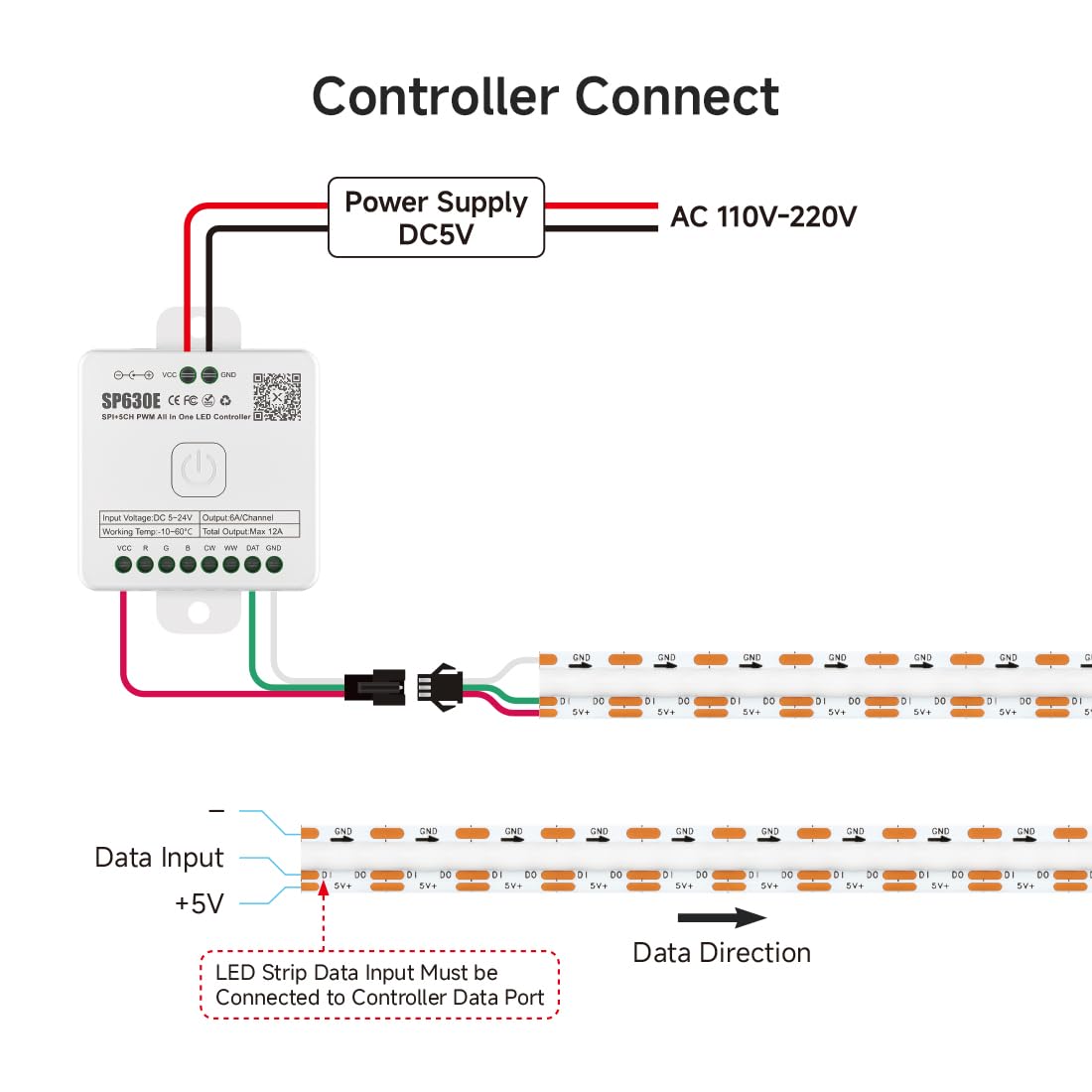 Btf-Lighting Fcob Cob Ws2812B Ic Rgb Led Strip Dc5V 16.4Ft Individual Addressable 160Pixel/M 800Leds 800Ic Dream Color Ip30 Non-
