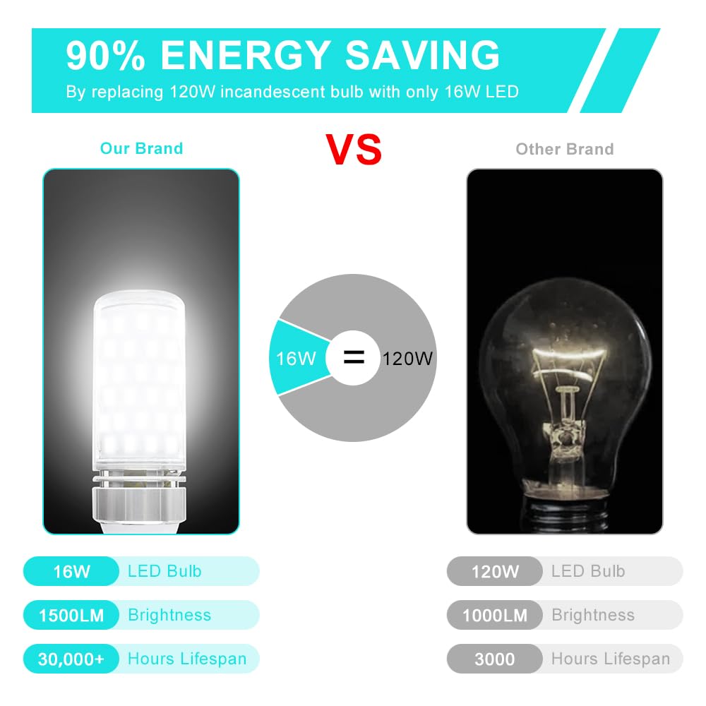LEDLightsWorld Super Bright E12 LED Bulbs, 16W 1500LM, Daylight White 6000K, Pack of 12, Non-Dimmable, CRI80+