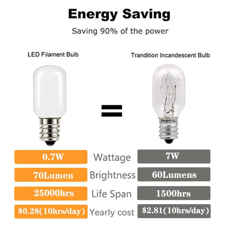 Tsunetani Led Night Light Bulb,0.7W Christmas Villages Replacement Light Bulb Equivalent To 7 Watt Incandescent,120-Volt 2700K M