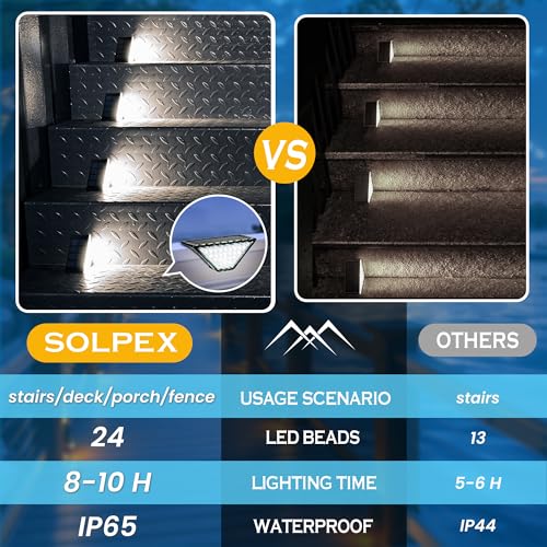 SOLPEX Solar Step Lights, 24 LEDs Waterproof Outdoor Stair Lights, 12 Pack Cold White, Ideal for Patio, Deck, Garden, Model 8879