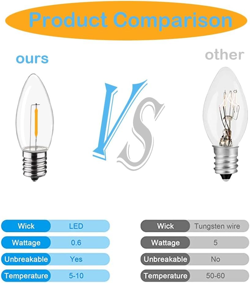 Futime C9 Christmas Replacement Led Light Bulbs,E17 Base Commercial Grade Holiday Bulbs, 4W 5W 6W 7W Incandescent Equivalent, Wa