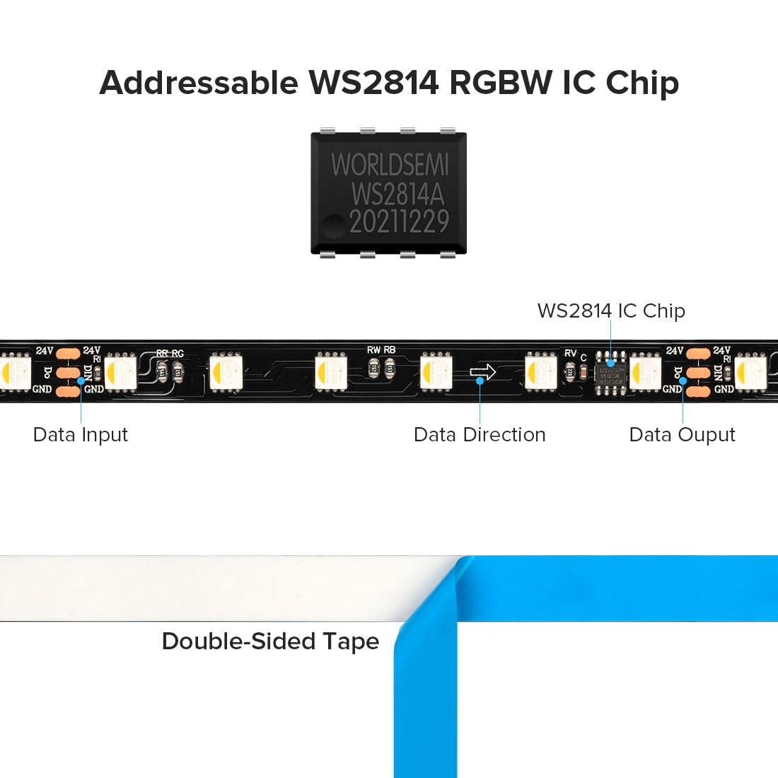 BTF-LIGHTING WS2814 IC RGBW LED Strip 16.4FT DC24V 60LED/m Flexible IP30 RGB+6000K
