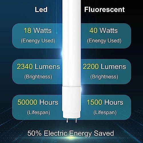 H&B Luxuries 4Ft Led T8 Ballast Bypass Type B Light Tube, 18W, Ul-Listed For Single-Ended & Dual-Ended Connection, 2340Lm, T8 T1
