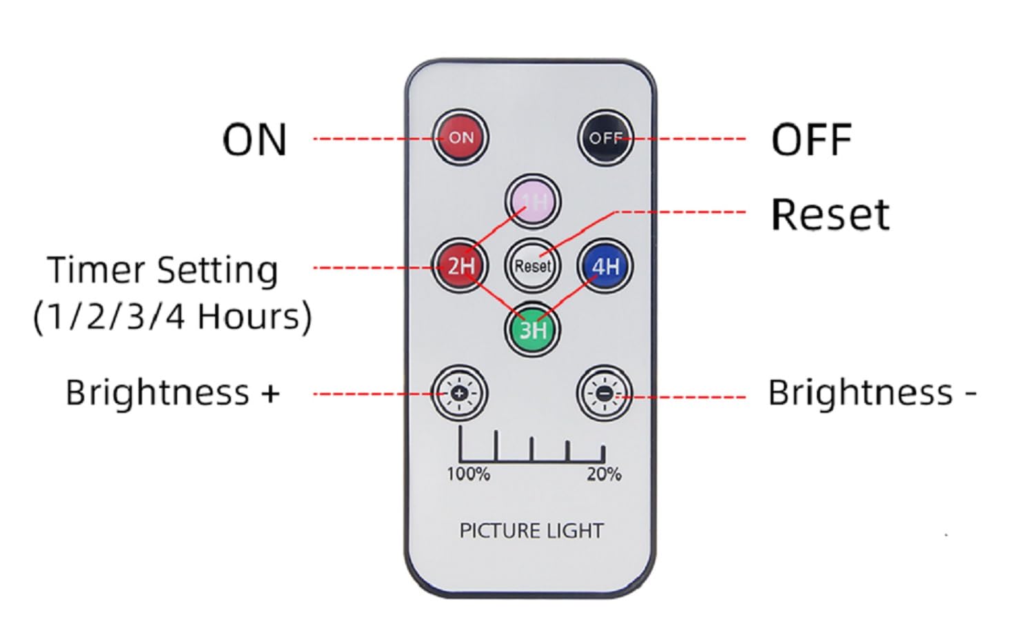 FUNCHDAY Picture Light, Wireless Battery Operated 17in Brass Art Light with Remote Control and Timer, Model FC70178
