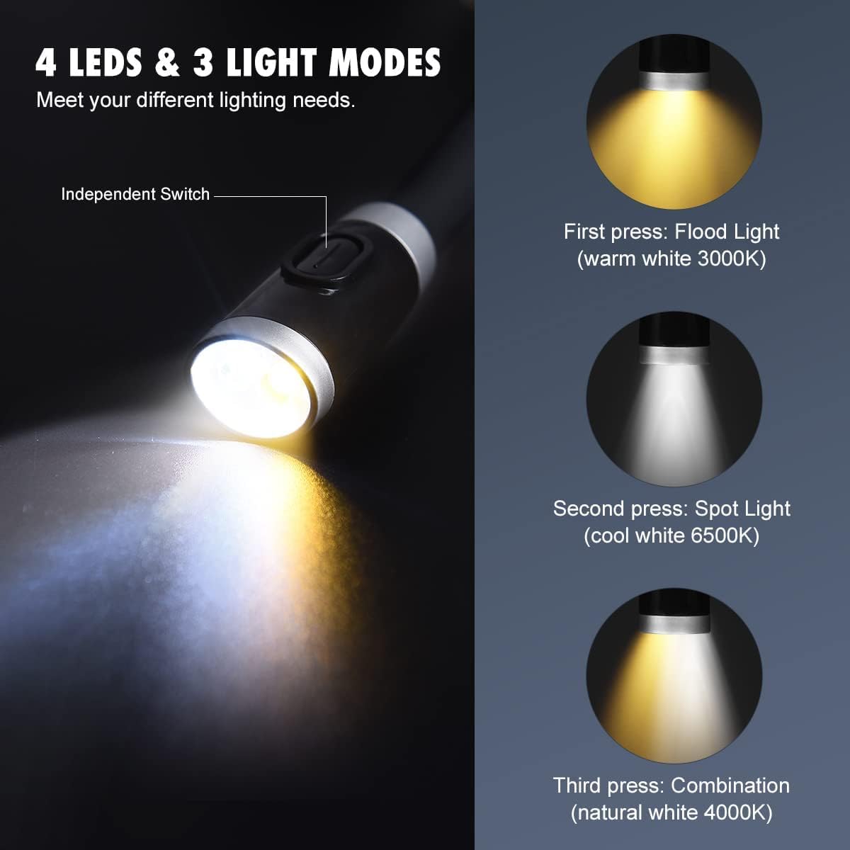 Ledgle Led Neck Reading Light - 3 Color Temperatures, 6 Brightness Levels, Flexible Neck, Black, Perfect For Reading, Knitting, And Repairing