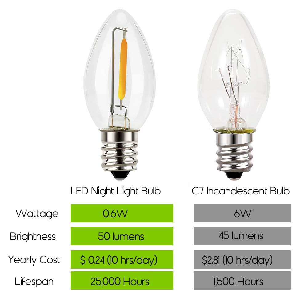 Emotionlite Night Light Bulbs, C7 Candelabra Led Light Bulbs, E12 Chandelier Base, 4W 5W 6W 7W Incandescent Equivalent, Neutral