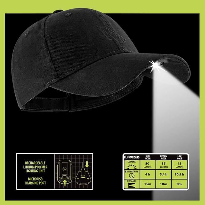 LED Hat Light - POWERCAP Baseball Cap with Light Built in - LED Cap Visor Light with Bright Headlight and IPX4 Rating. Mossy Oak