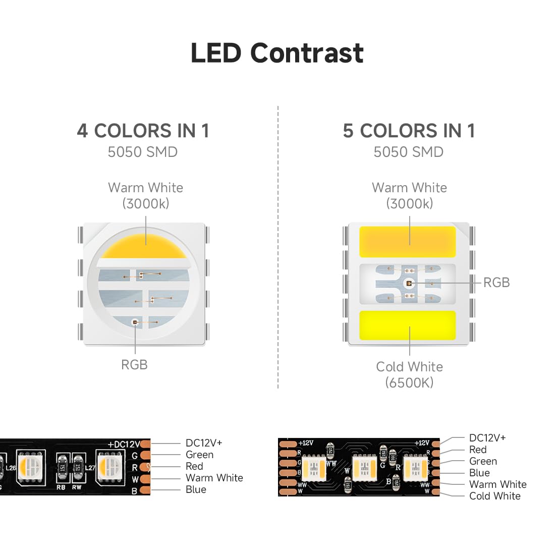 BTF-LIGHTING RGBCCT LED Tape Lights 16.4ft 5050SMD RGBWW Dimmable 2700K-6500K Black PCB IP67 HD-12