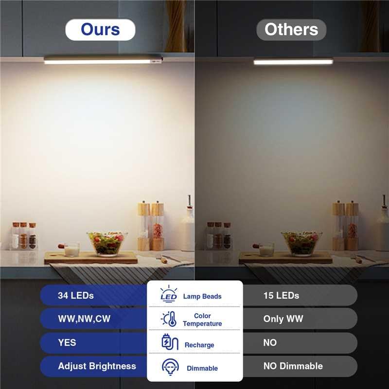 Onforu Under Cabinet Lighting, 34 Led Rechargeable Battery Operated Motion Sensor Closet Lights, Dimmable & 3 Color Temperature,