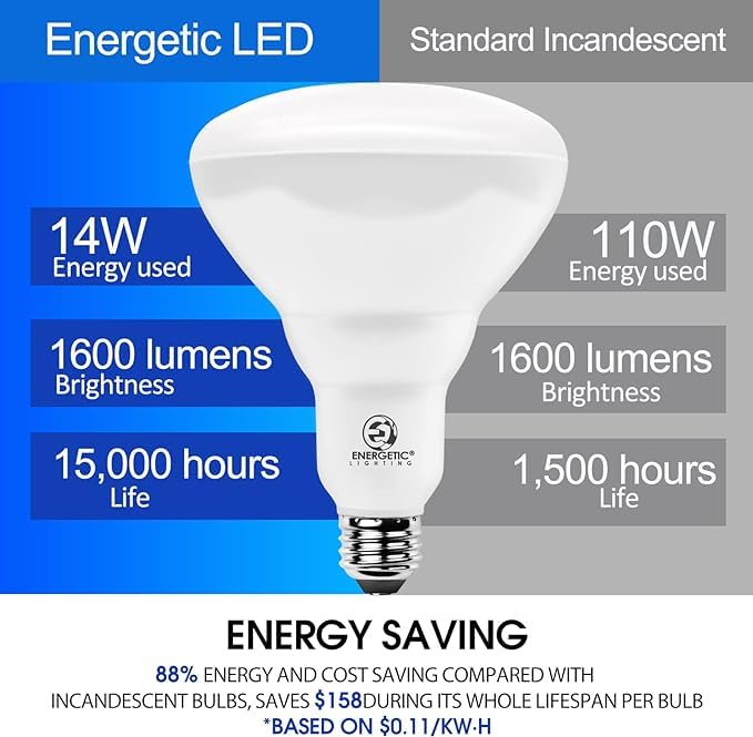 Energetic Smarter Lighting Led Recessed Light Bulbs Br40, 110W Equivalent 14W, Dimmable, 1600 High Lumens, Cool White 4000K, Ind