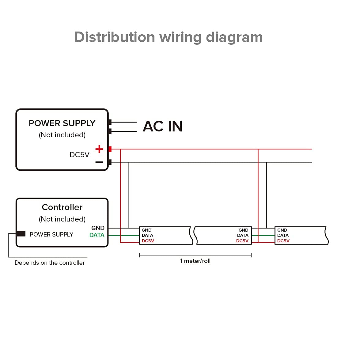 Sezo Ws2812B Led Strip Light 3.3Ft, 144 Rgb Leds, Ip30 Non-Waterproof, Flexible