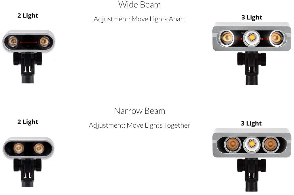 Situ Art Lighting Plug-in Micro Series LED Picture Light - 3000K, Black, Aluminum, 3 Light, Model P-MS