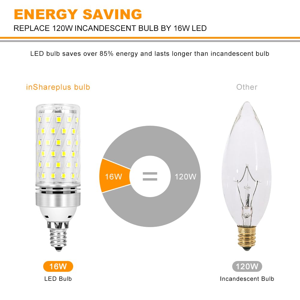 inShareplus E12 LED Bulbs, 12 Pack - Daylight 6000K, 16W, 1500LM, Non-Dimmable Candelabra Chandelier Bulbs